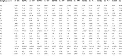 Pathfinder elements for gold exploration in the Hongqigou tectonic zone of the Wulonggou goldfield (Qinghai Province, Western China)